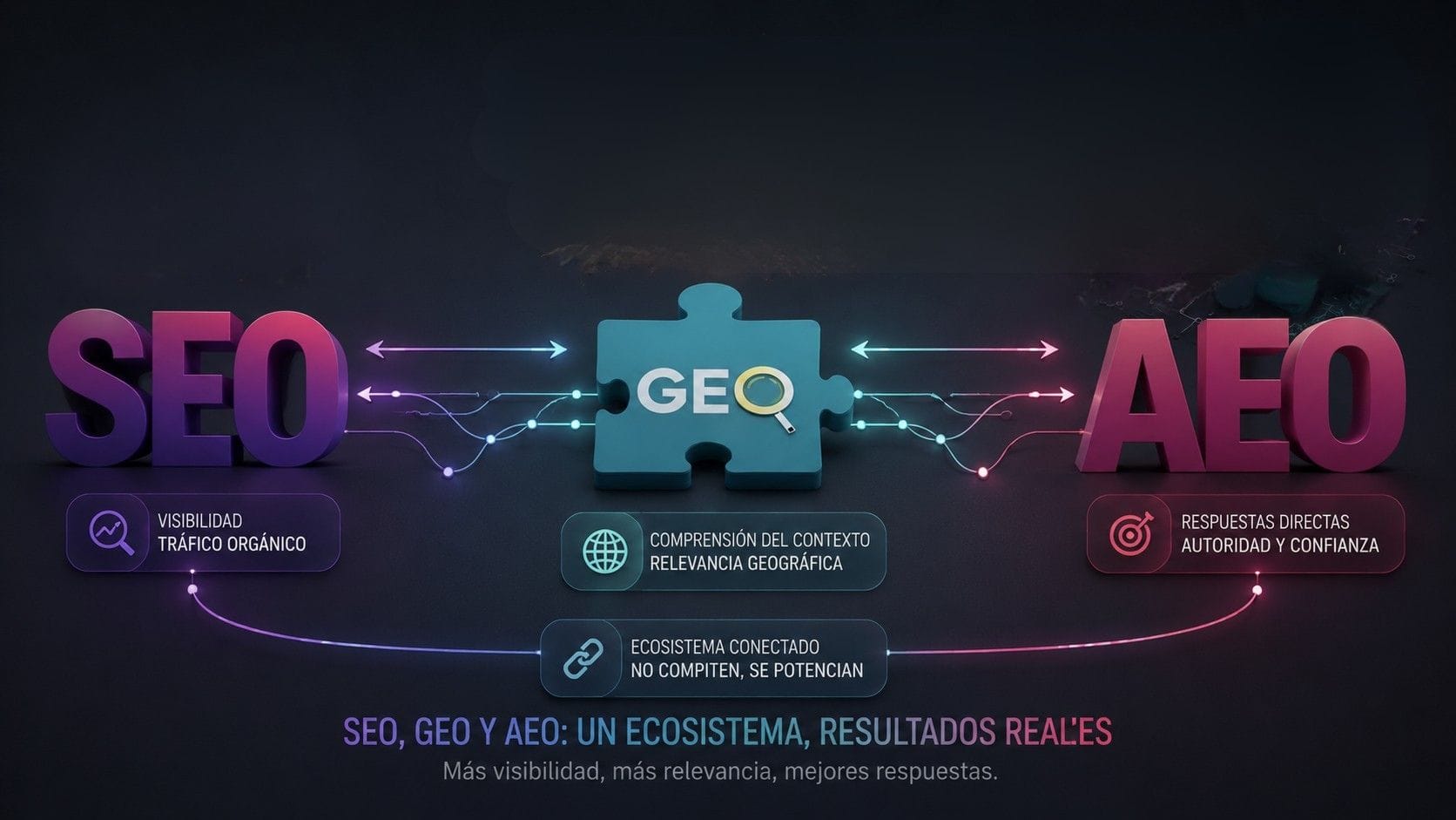 optimizar contenido para IA proceso paso a paso GEO